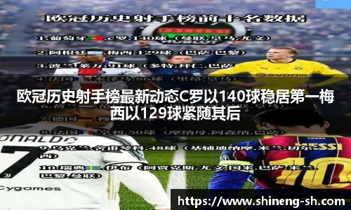 欧冠历史射手榜最新动态C罗以140球稳居第一梅西以129球紧随其后